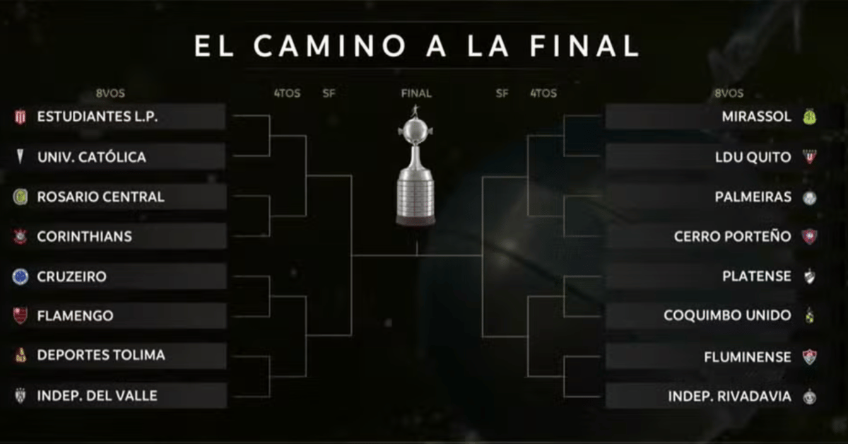 Definidos! Sorteio incendeia o mata-mata e dita as oitavas da Libertadores 2026