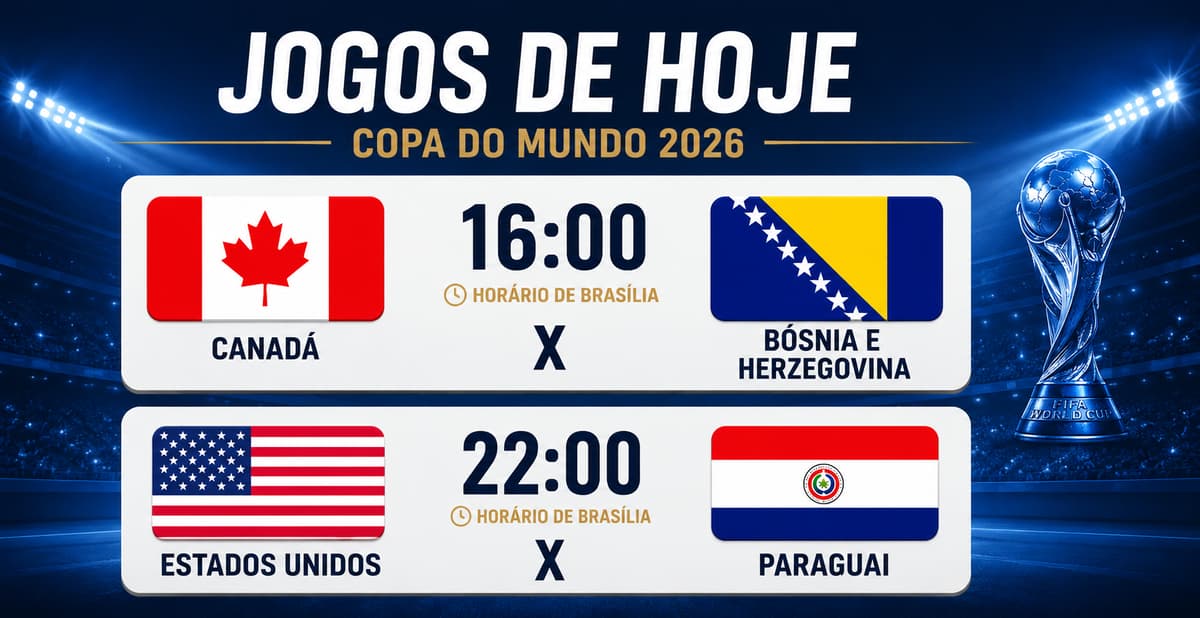 Copa do Mundo 2026: Sexta-feira tem aberturas no Canadá e EUA, jogos e busca por vitória inédita