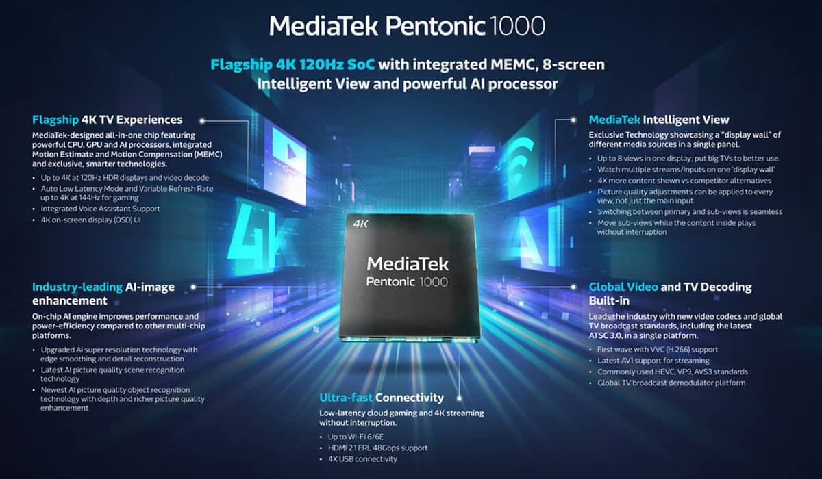 Chipset será voltado para Smart TVs de alto custo. Fonte: Divulgação/MediaTek
