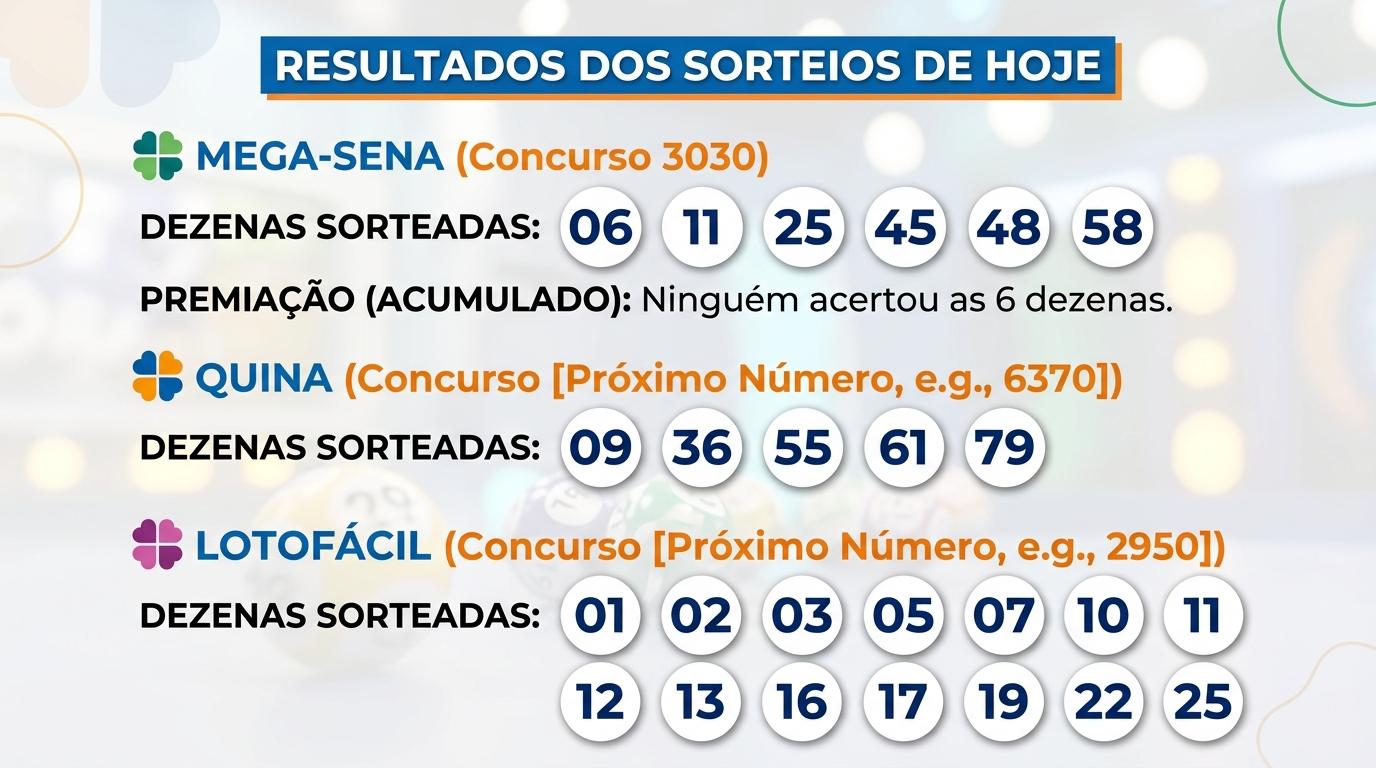 Mega-Sena e Quina acumulam e prometem milhões; Lotofácil faz novos ganhadores em SP e RO