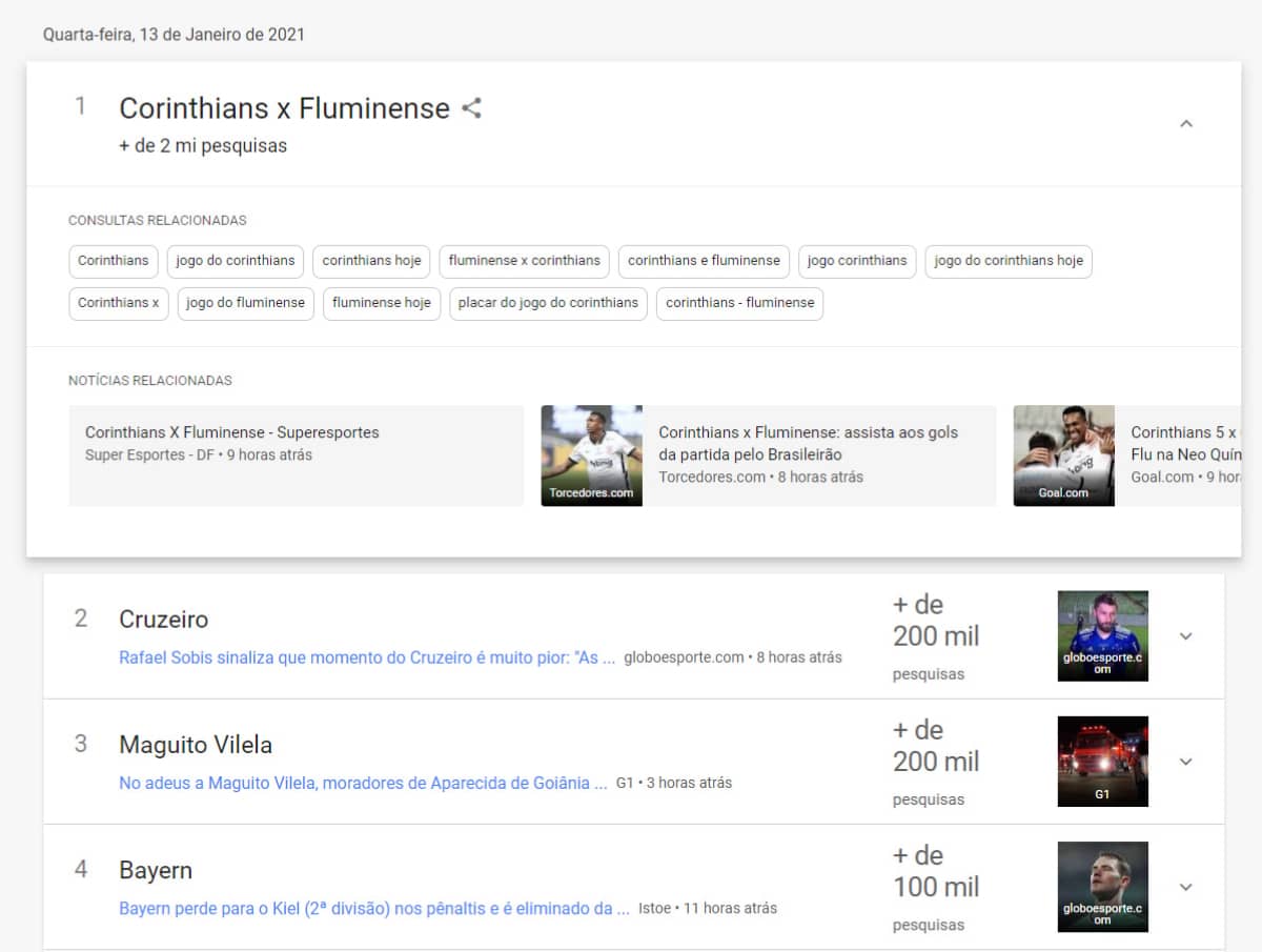 Corinthians x Fluminense foi o assunto mais buscado no Google na última quarta-feira, 13.