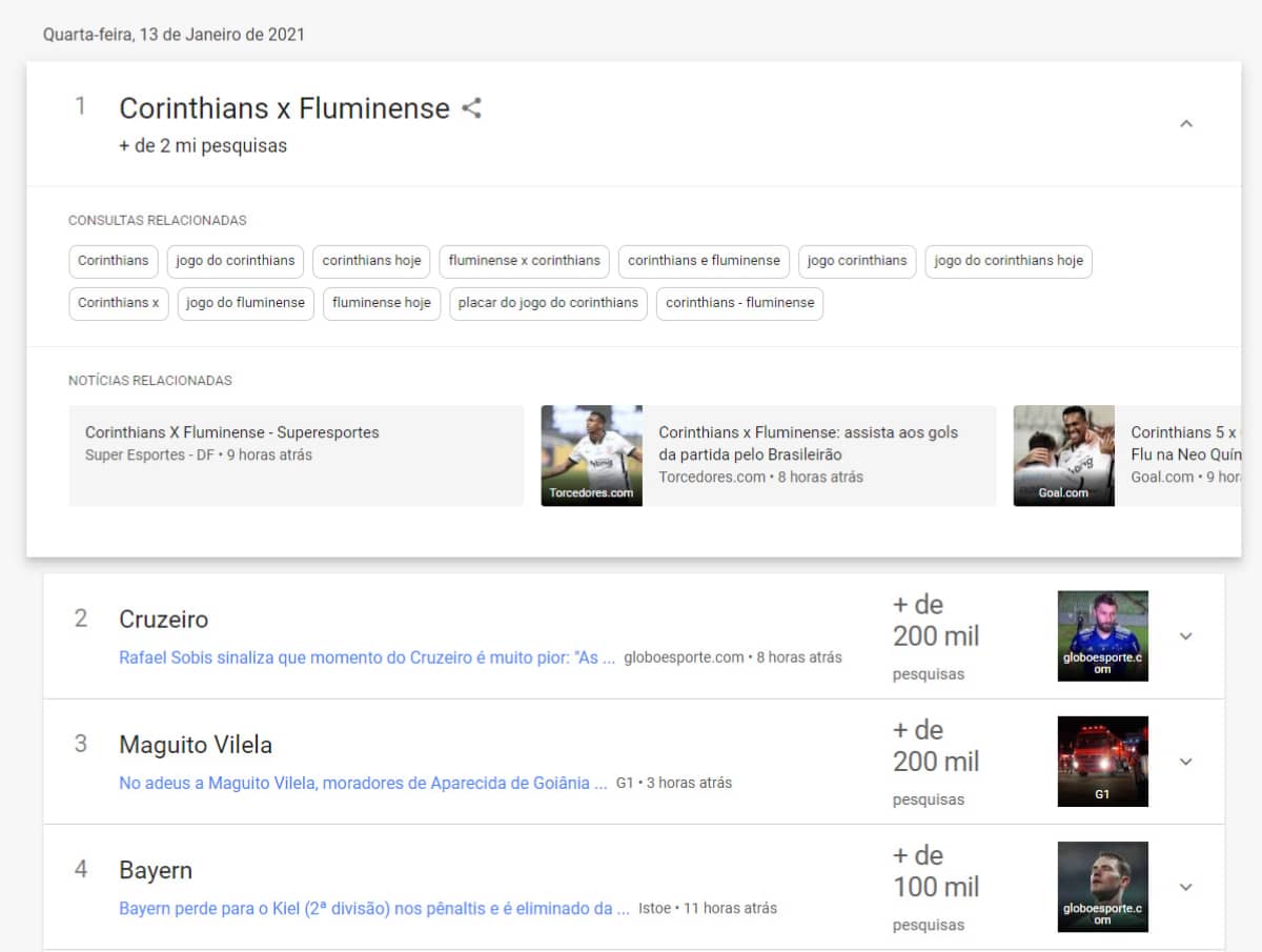 Corinthians foi o termo mais pesquisado do mundo no Google no dia