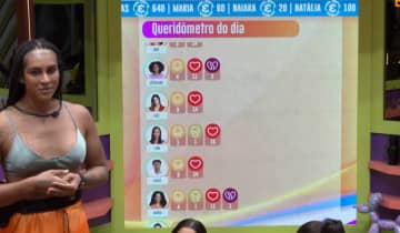 Lina recebeu emoji de vômito no queridômetro BBB 22 hoje. Foto: Reprodução/TV Globo