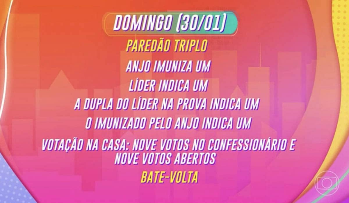 A formação do Paredão terá voto parcialmente aberto, Bate-Volta e indicação do imunizado pelo anjo