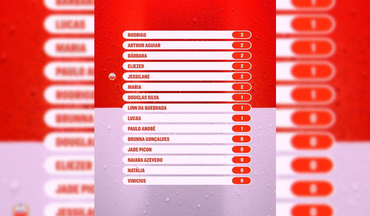 Na segunda rodada, alguns participantes saíram do zero e outros aproveitaram para ampliar o placar