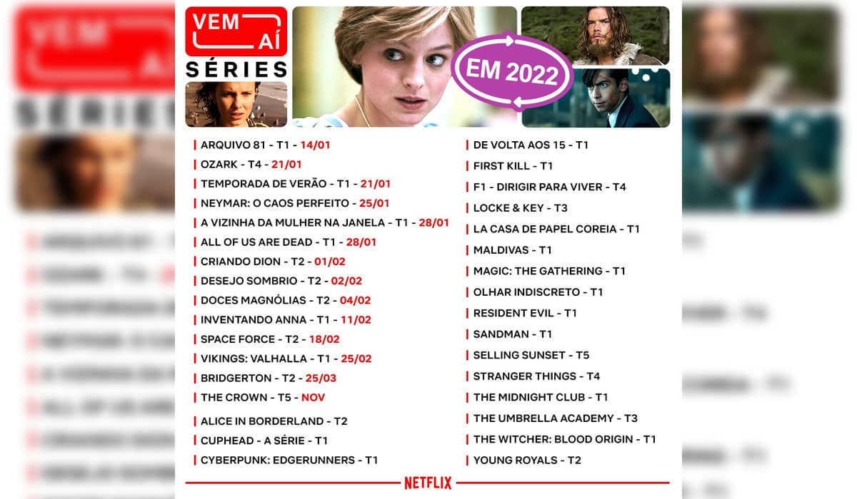 Netflix  Lista de lançamentos completa de Agosto de 2022