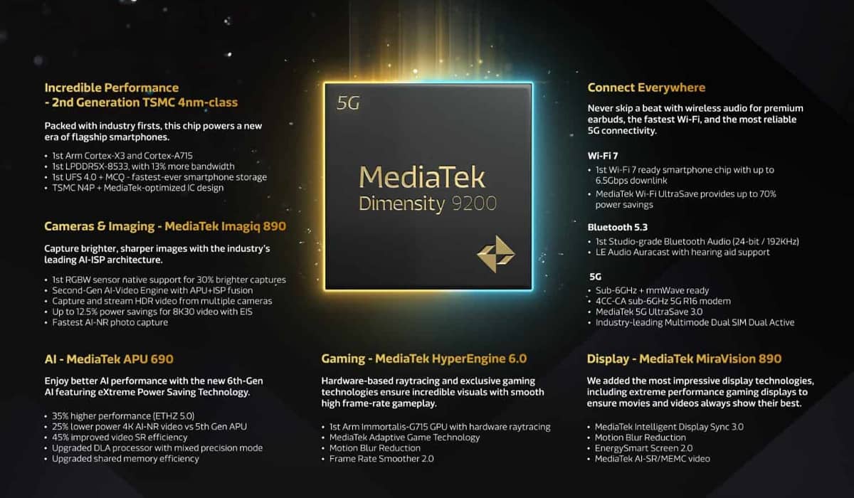 Chipset promete melhor desempenho e economia quando comparado ao seu antecessor. Fonte: Divulgação/MediaTek