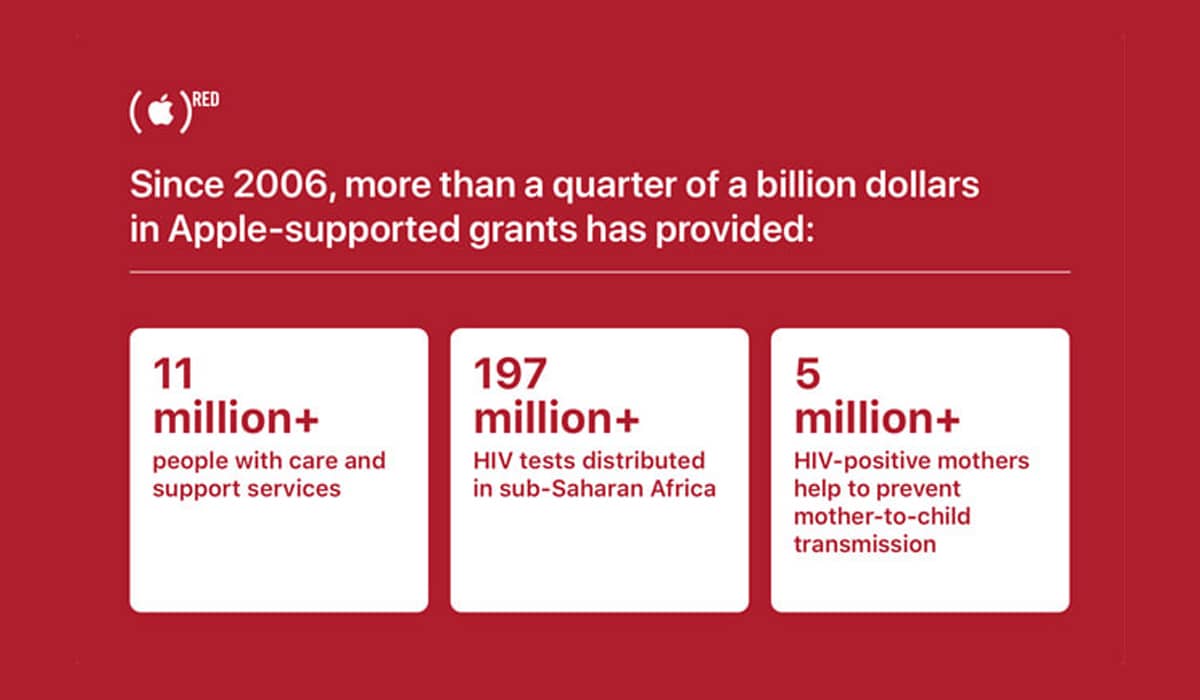 A parceria com a RED já ajudou mais de 11 milhões de pessoas. Fonte: Divulgação/Apple