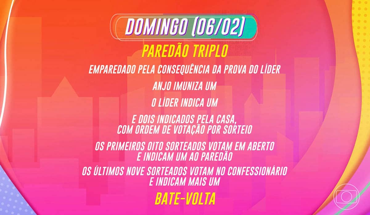A formação do Paredão no BBB 22 terá várias dinâmicas