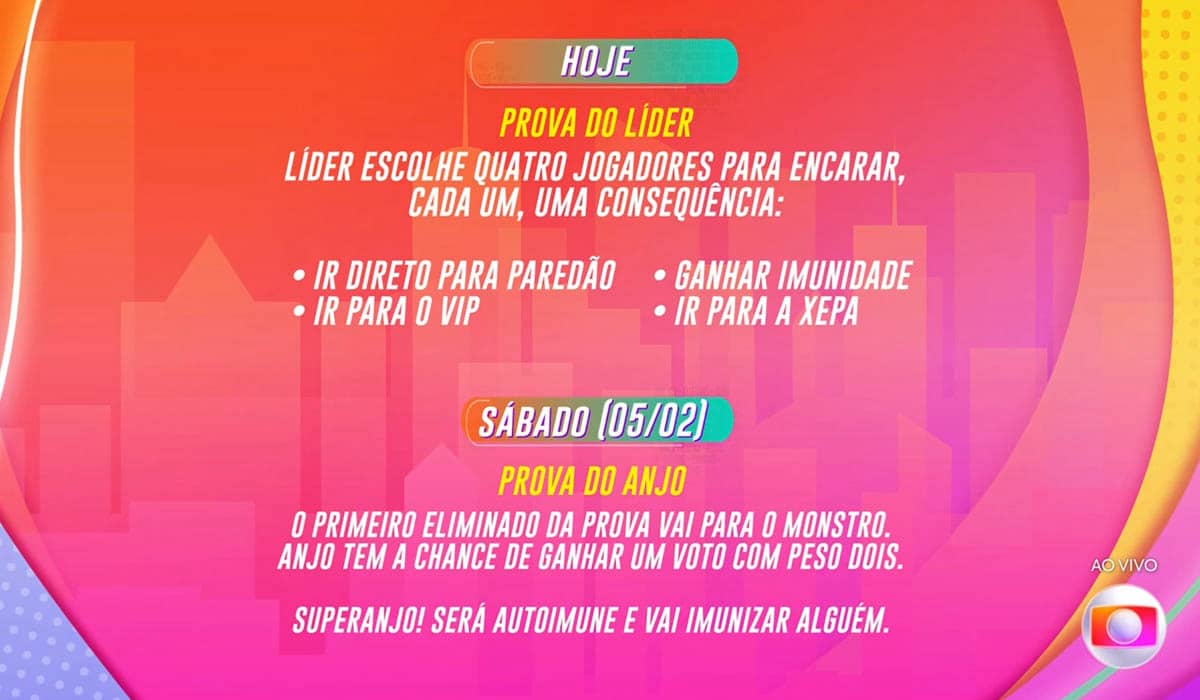 Prova do Líder e Prova do Anjo terão consequências