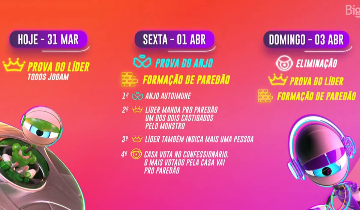 Nova dinamica do programa é mostrada. Fonte: Reprodução/Globo