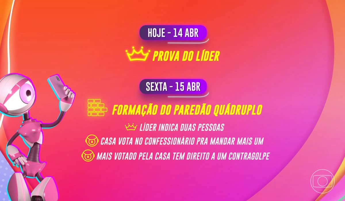 Dinâmica da semana no BBB 22. Foto: Reprodução/Globo