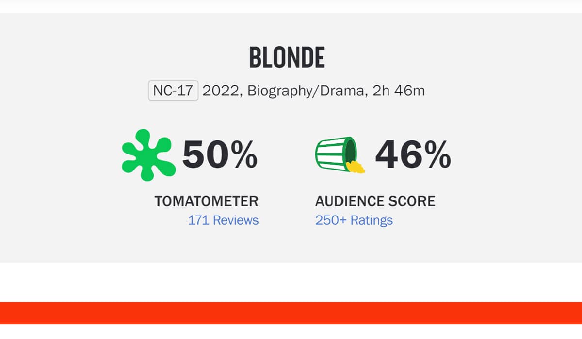 Blonde teve baixíssima aprovação segundo o site de críticas em cinema. Foto: Reprodução/Rotten Tomatoes