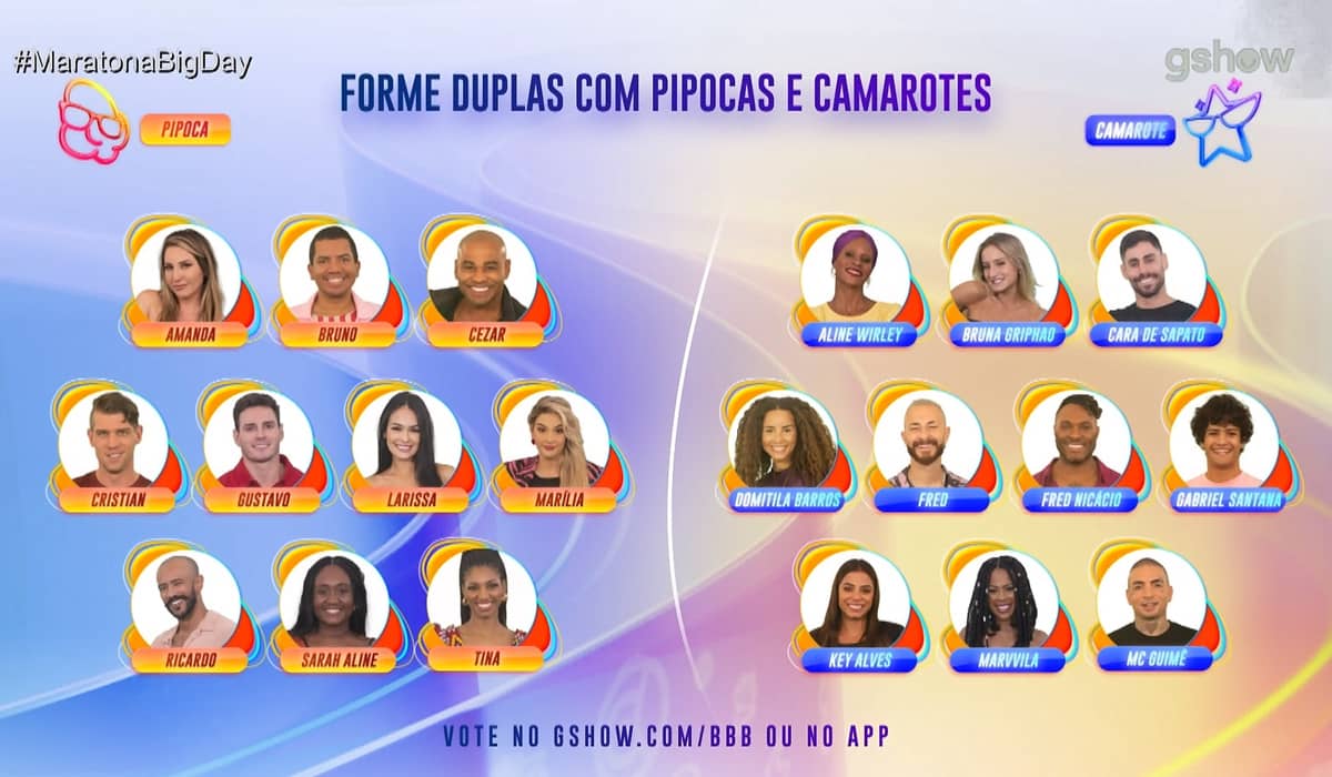 As duplas serão formadas por todos os participantes, exceto pelos vencedores da Casa de Vidro. Foto: Reprodução/Globo