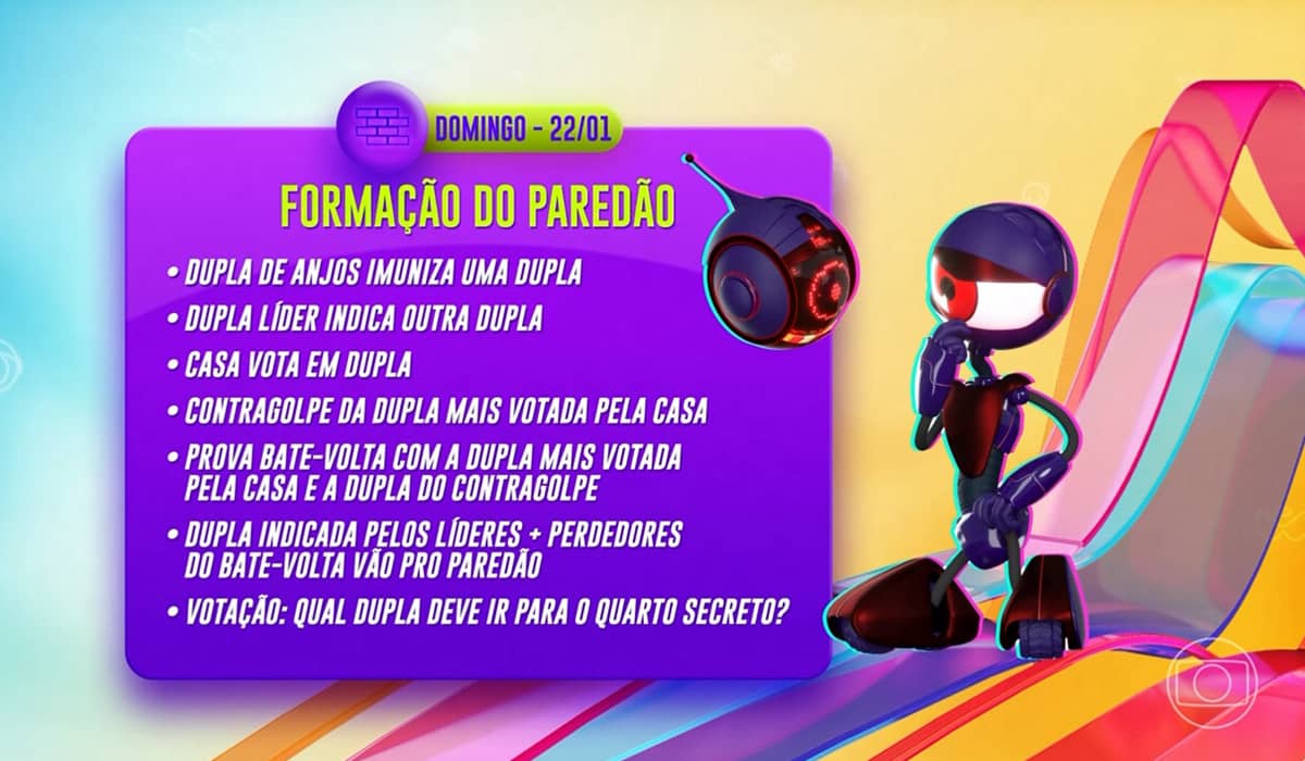 Confira como será formado o paredão. Foto: Reprodução/Globo