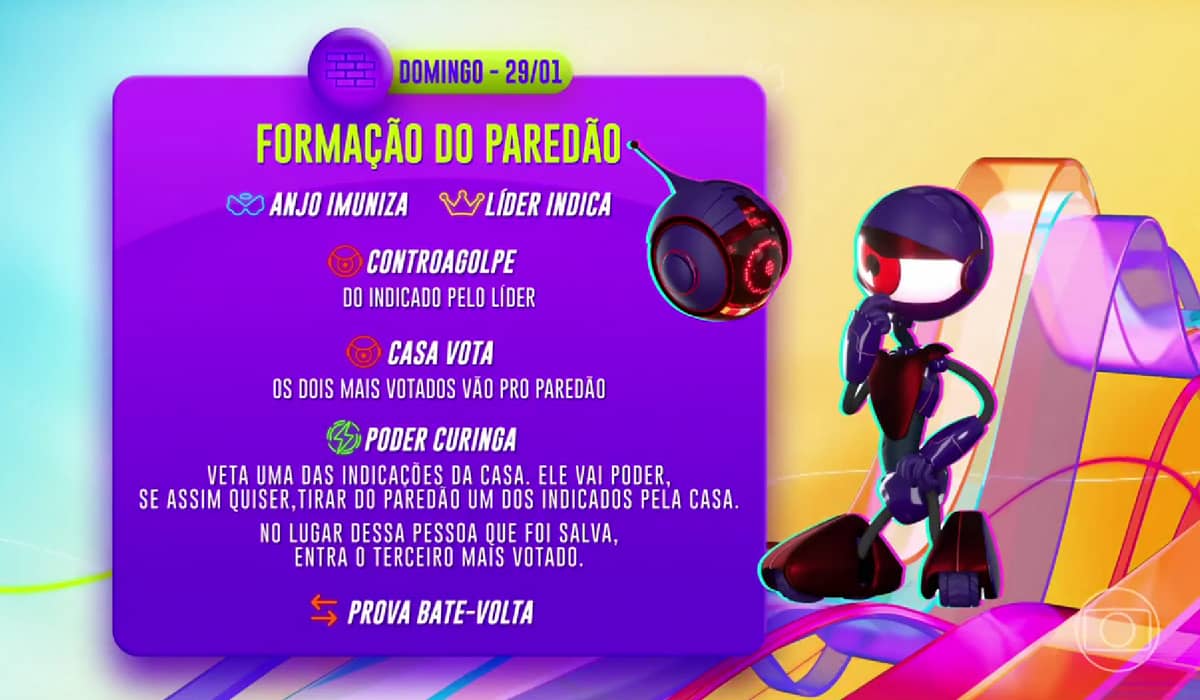 Confira como será a dinâmica da semana no BBB 23. Foto: Reprodução/Globo