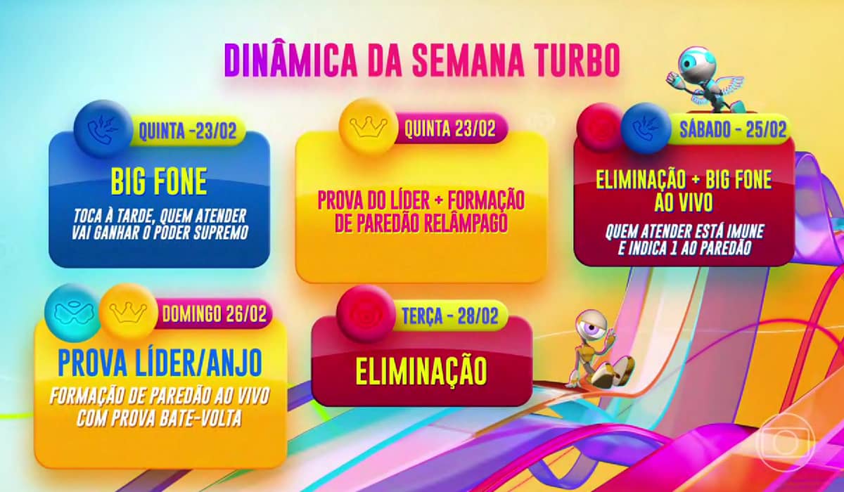 Vai começar a semana turbo no BBB 23. Foto: Reprodução/Globo